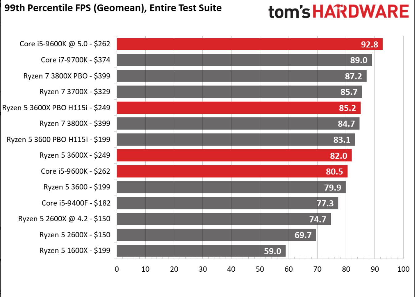 3600Xvs9600K.JPG