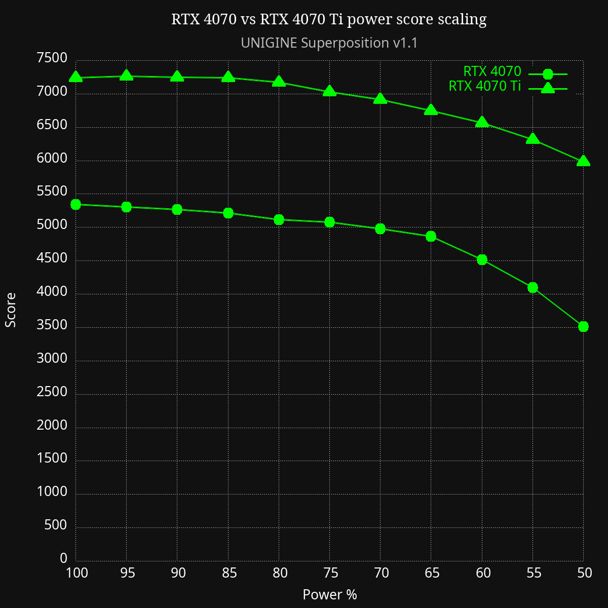 4070 vs 4070ti power score scaling.png