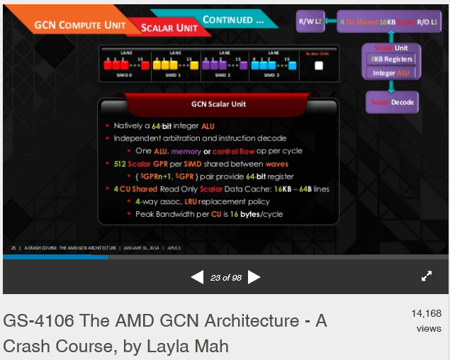 64bit int GPU GCN.png