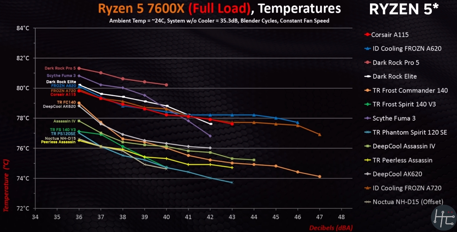 7600X AMD.jpg