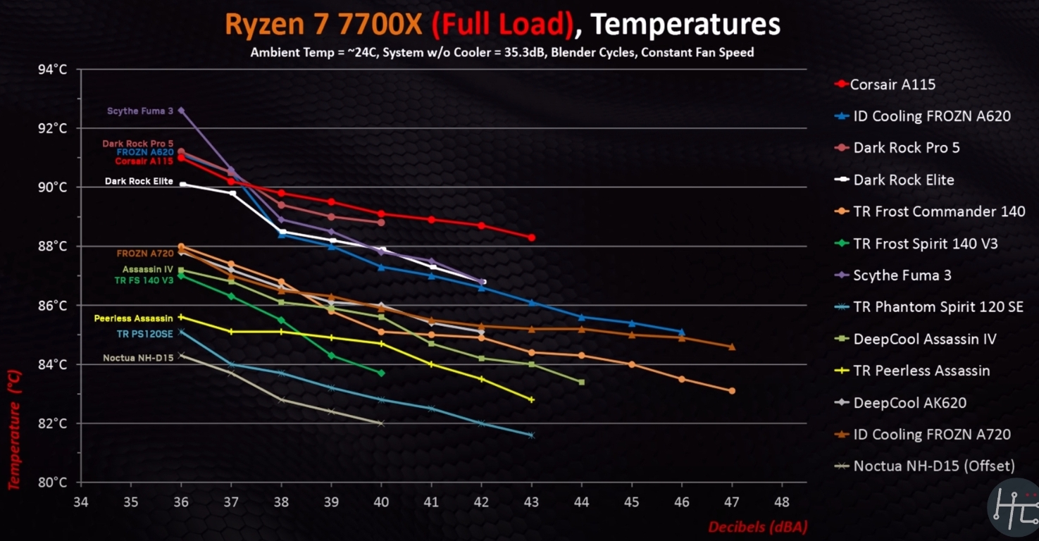 7700X AMD.jpg