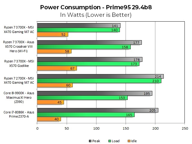 7nm-prime95-294b8-power-1.jpg