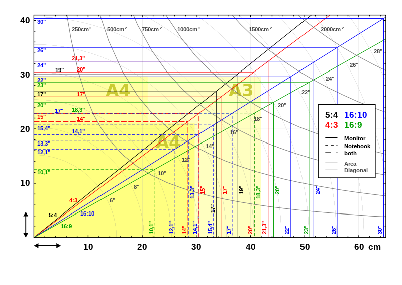 800px-LCD_screen_sizes.svg.png