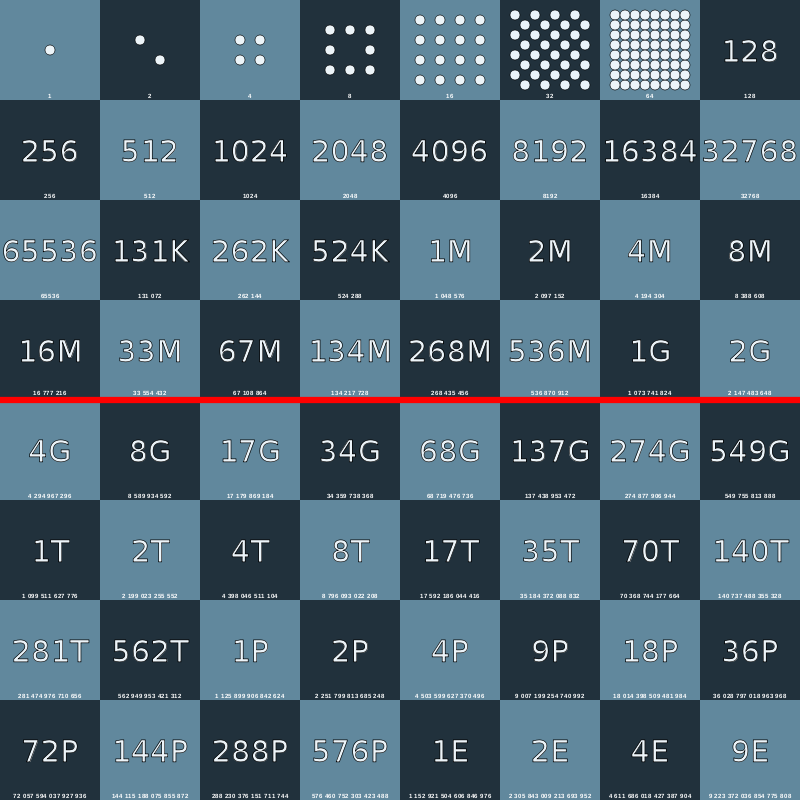 800px-Wheat_Chessboard_with_line.svg.png