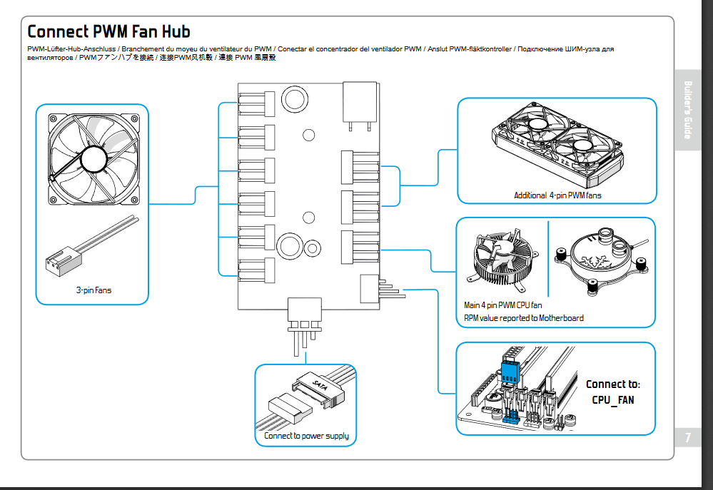 Define r6 useless fan hub, runs at same speed as cpu (%) | TechPowerUp