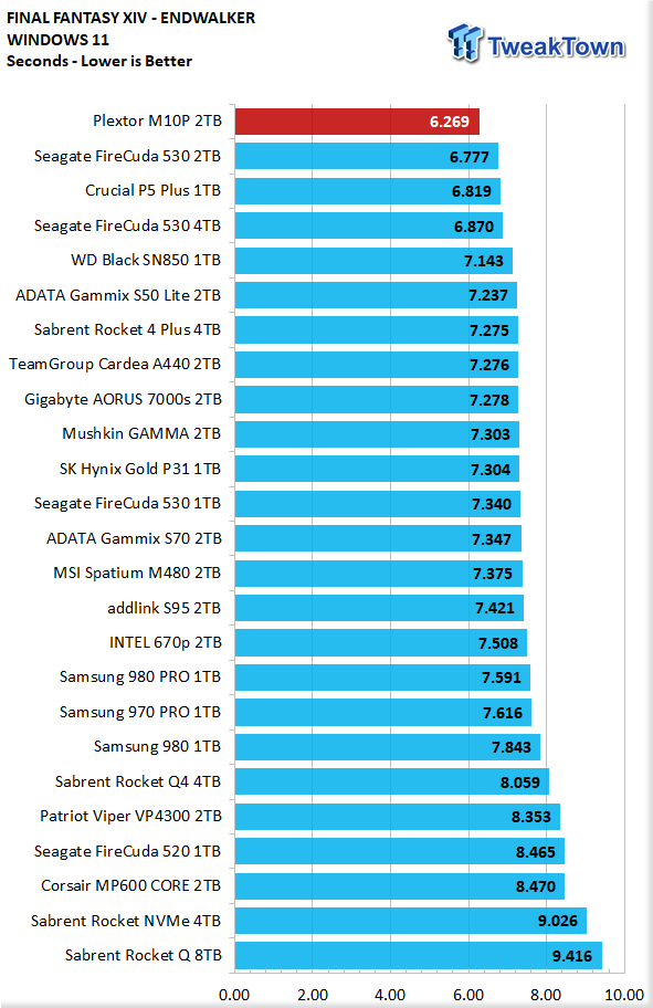 9918_24_plextor-m10p-2tb-ssd-review-new-performance-leader.png