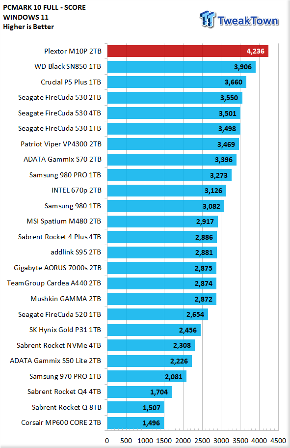 9918_26_plextor-m10p-2tb-ssd-review-new-performance-leader.png