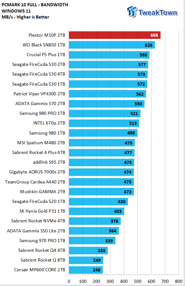 9918_27_plextor-m10p-2tb-ssd-review-new-performance-leader.png