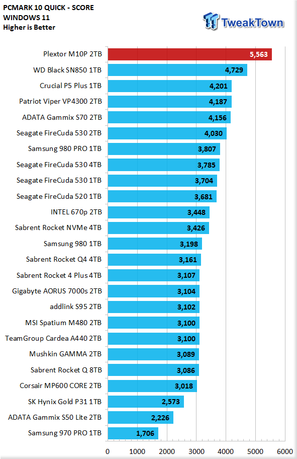 9918_29_plextor-m10p-2tb-ssd-review-new-performance-leader.png
