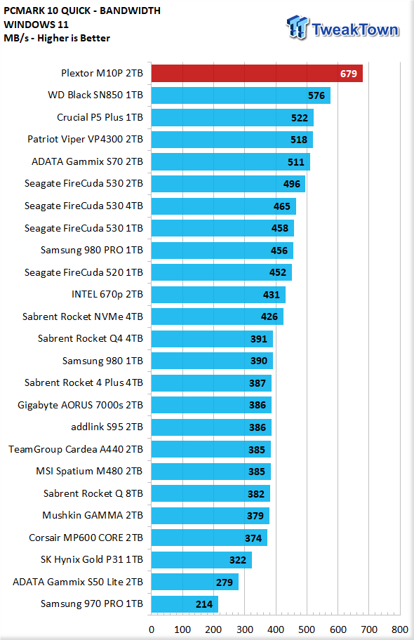 9918_30_plextor-m10p-2tb-ssd-review-new-performance-leader.png