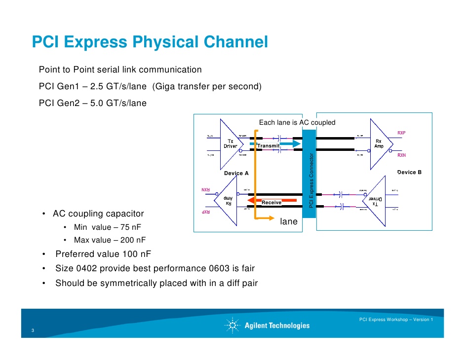 ads-workshop-on-pci-expressr-3-728.jpg