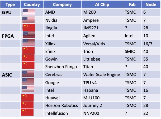 AI-Chips-by-country.jpg