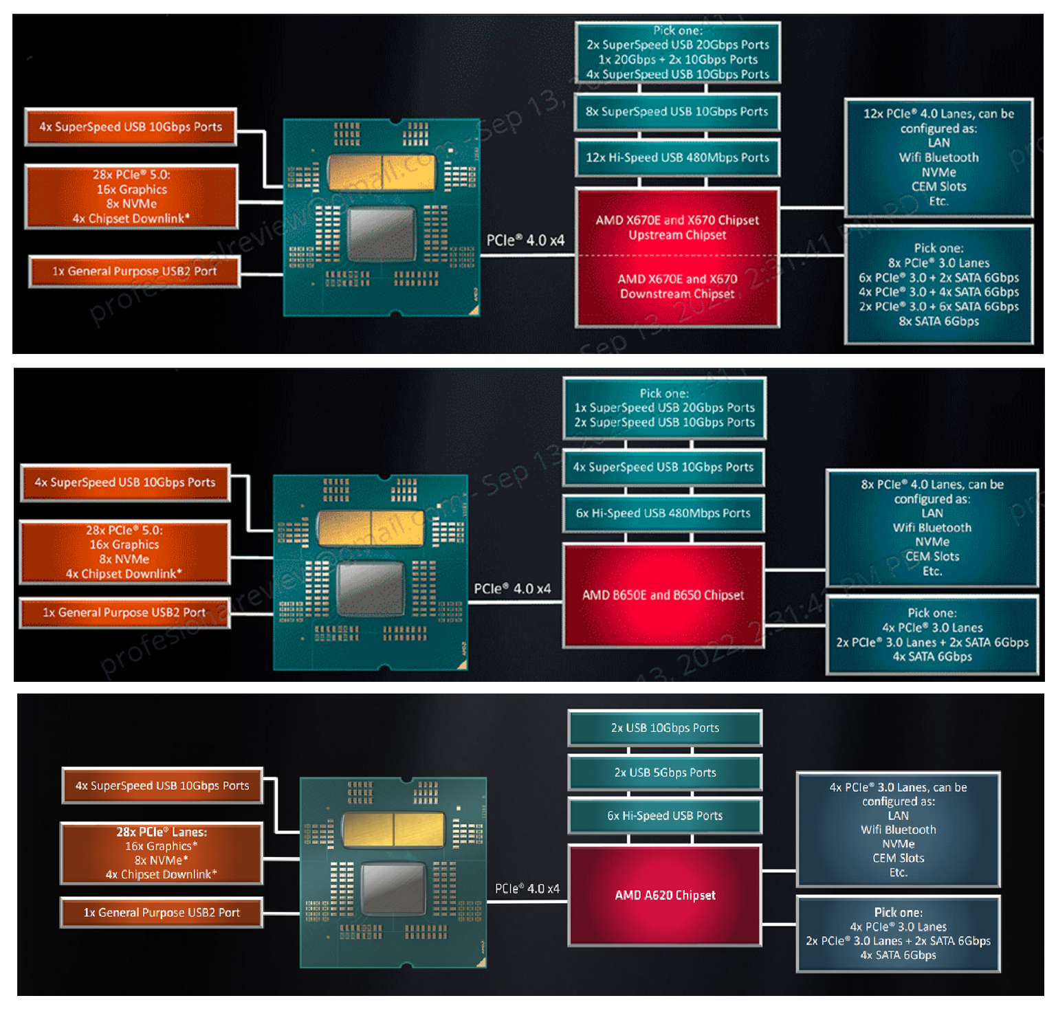 AMD AM5 chipsets.png