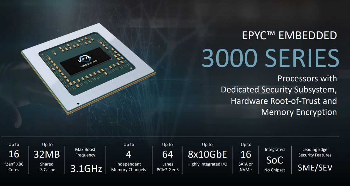 AMD-EPYC-Embedded-3000-Series-Overview.jpg