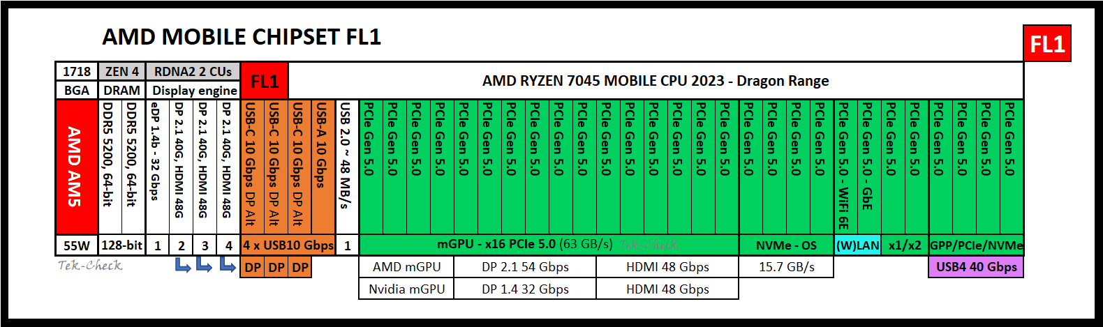 AMD MOBILE FL1 7045.png