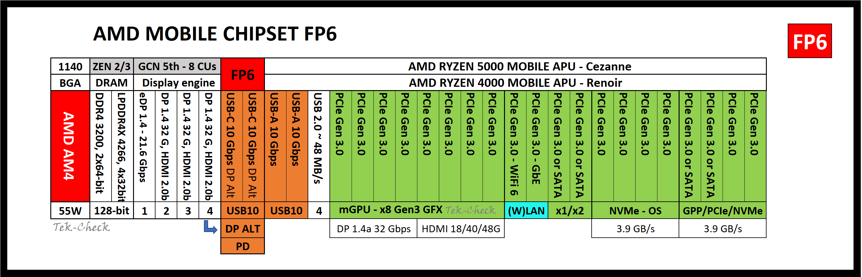 AMD MOBILE FP6 5000-4000.png