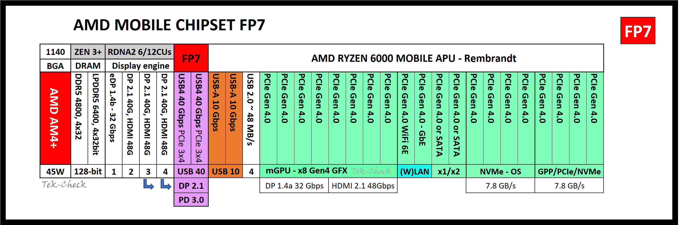 AMD MOBILE FP7 6000.png