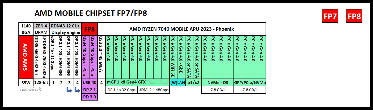 AMD MOBILE FP8 7040.png
