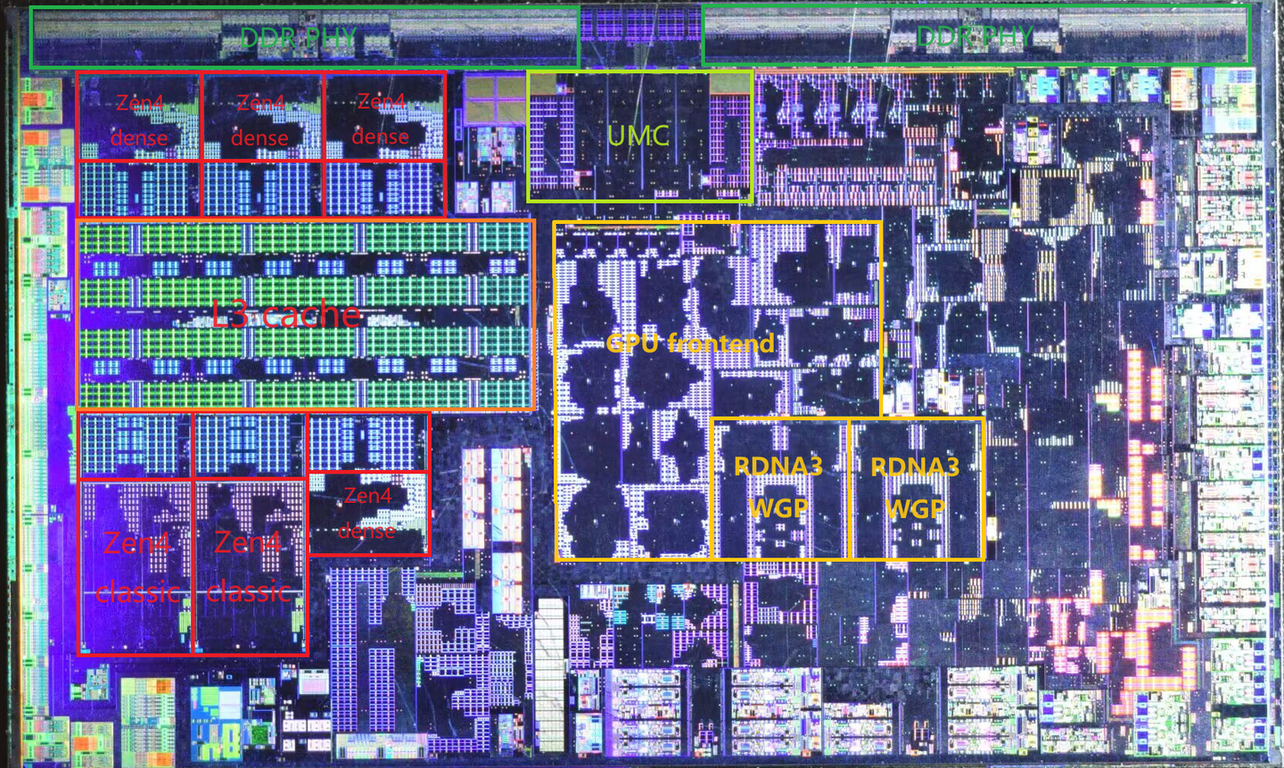 AMD-Phoenix-2-APU-Die-Shot-_-Labeled.png