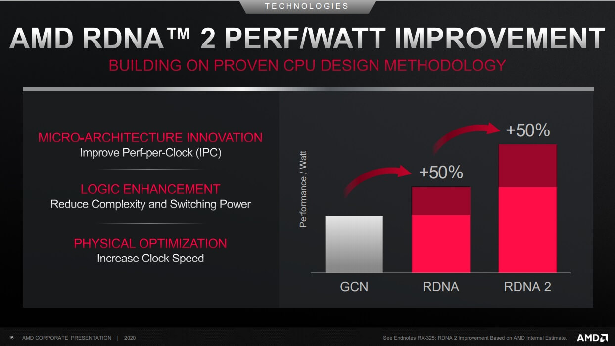AMD-RDNA-2-IPC-improvement.jpg