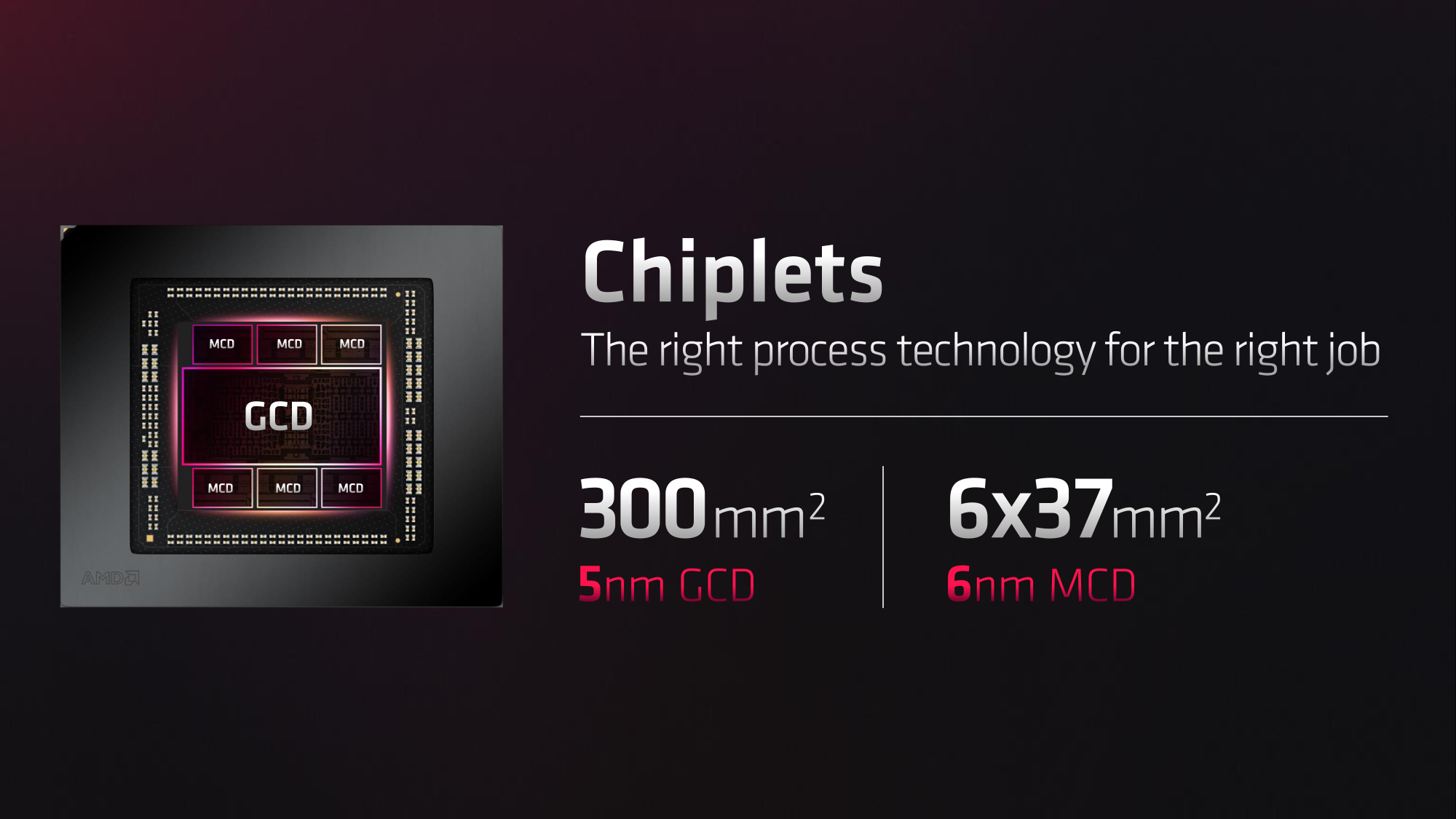 AMD RDNA 3 Tech Day_Press Deck 19.png