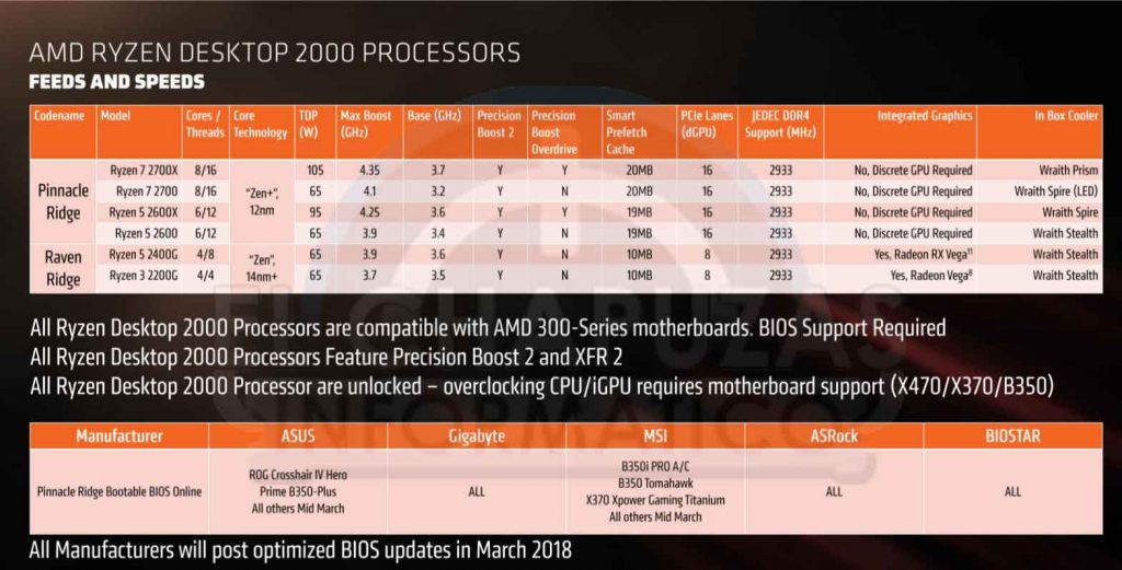 AMD-Ryzen-2000-modelos-1024x521.jpg