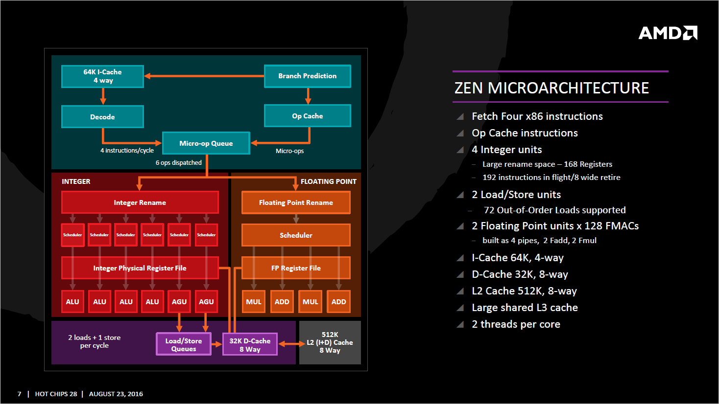 AMD-Zen_Microarchitecture.png