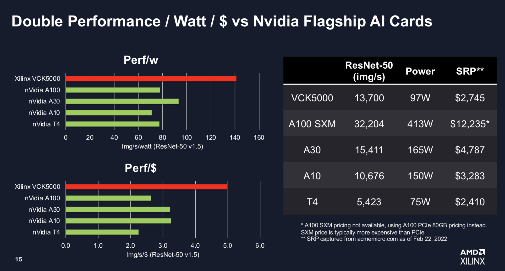 AMD_VCK5000_Slide15 (1).png