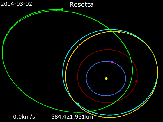 Animation_of_Rosetta_trajectory.gif