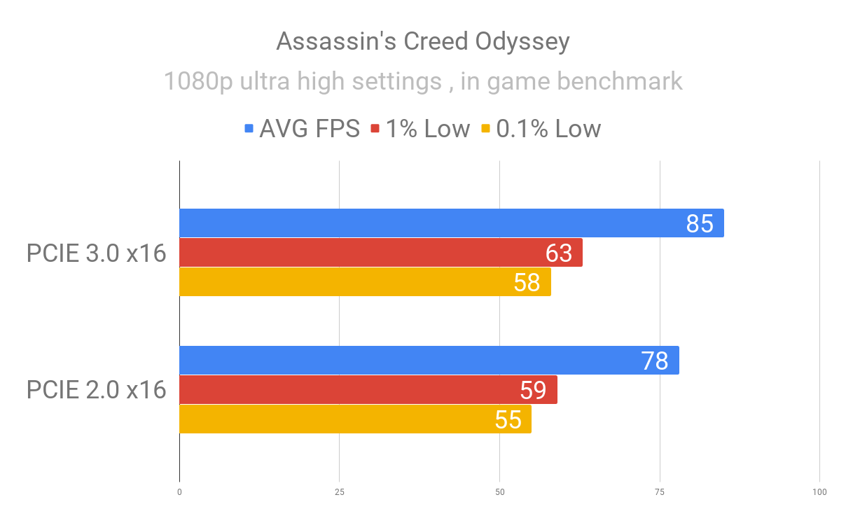 Assassin's Creed Odyssey PCIE.png