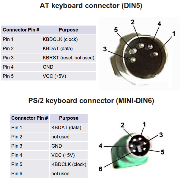 AT_PS2_keyboard_connector_pinouts.png