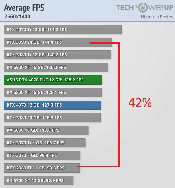 average-fps-2560-1440.png