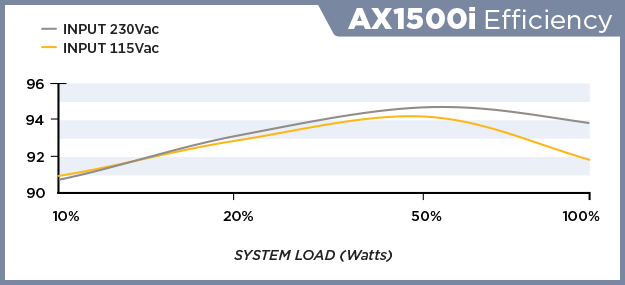 AX1500i-EFFICIENCY.png