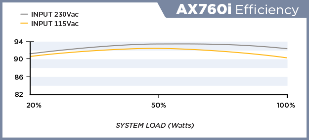 AX760i-EFFICIENCY.png