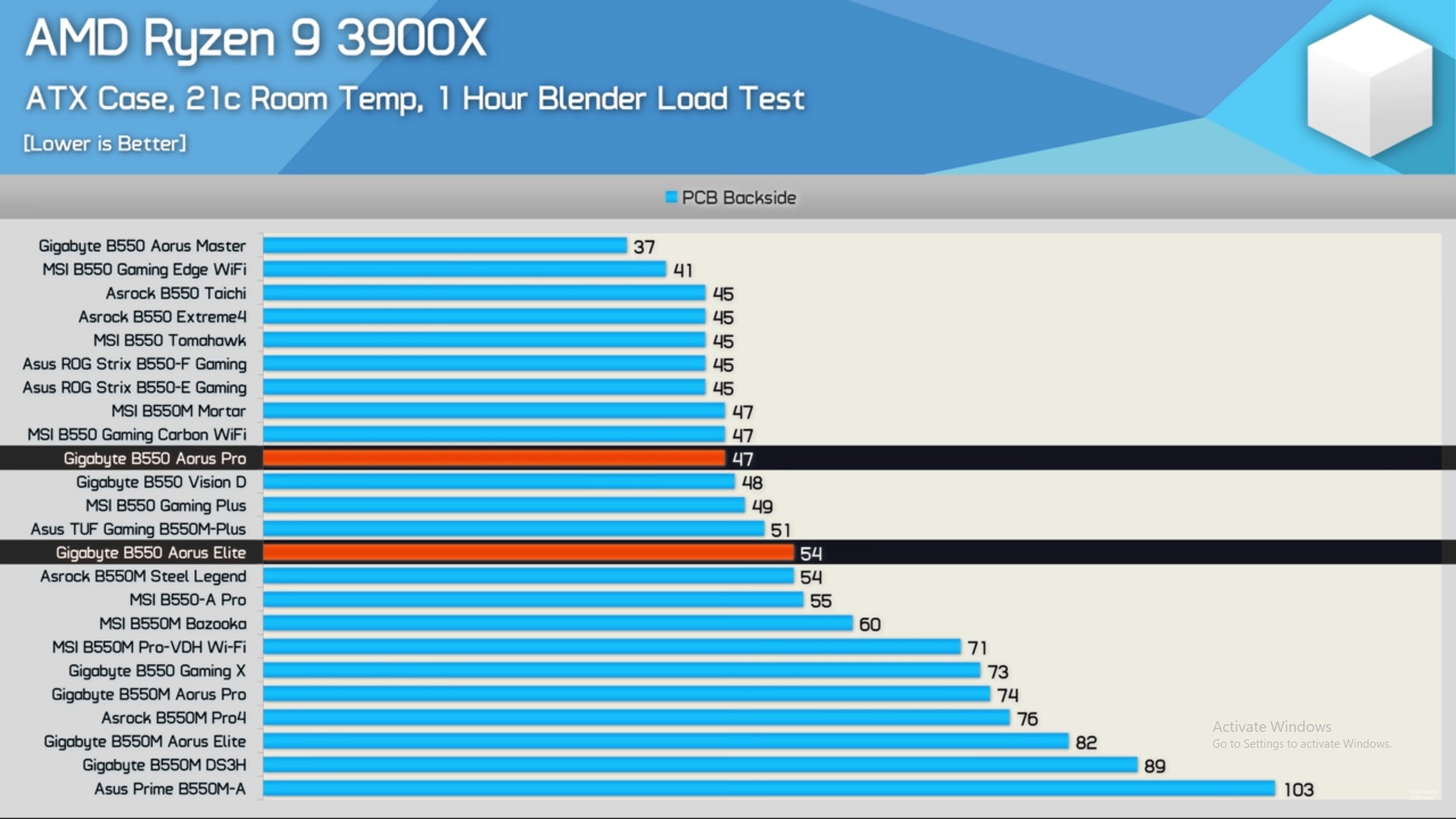 B550 roundup.jpg