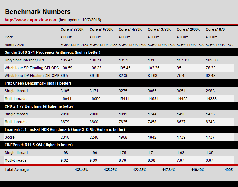 Benchmark_4G.png