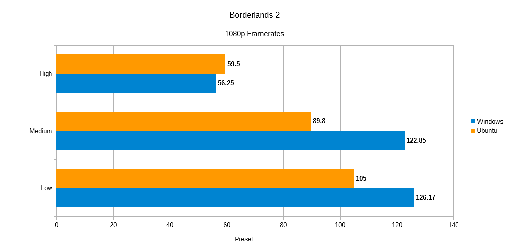 borderlands_chart.png