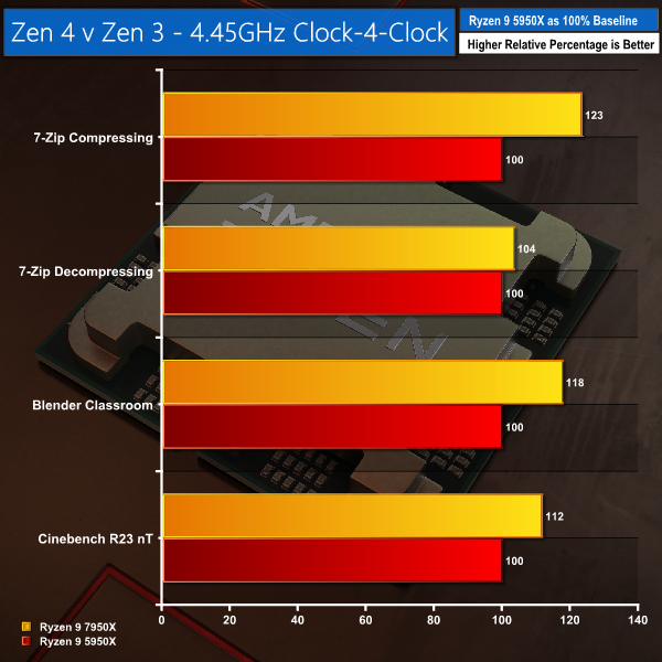 C4C-5950X-vs-7950X.png