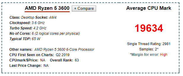 Passmark Rating Chart