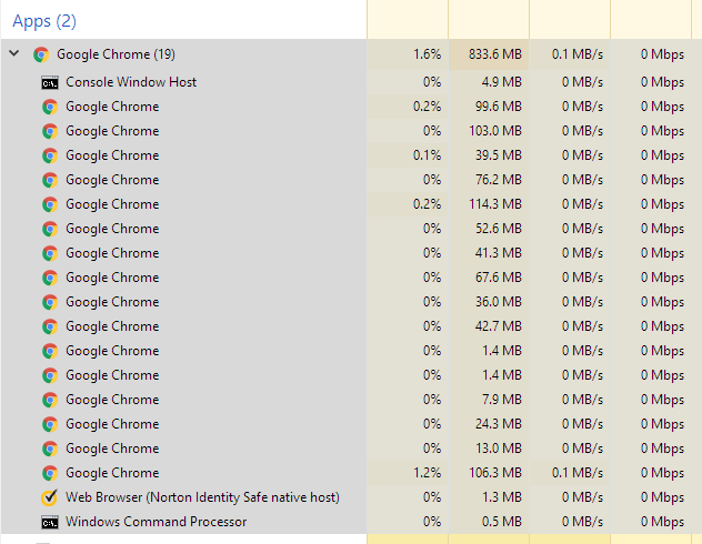 Processes Under Google Chrome Solved Techpowerup Forums