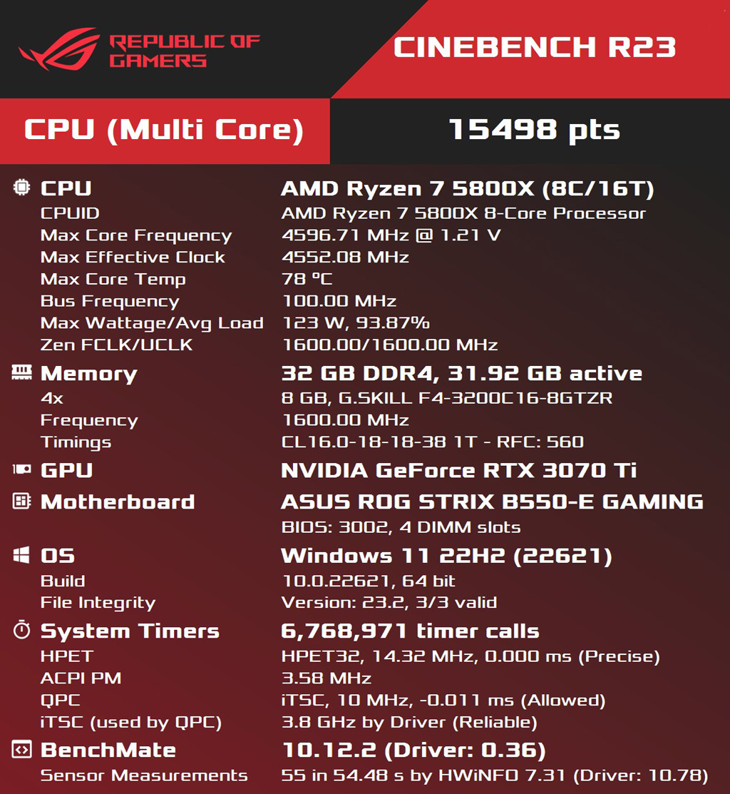 AMD Ryzen 7 5800X, ASUS ROG Strix B550-A Gaming and ROG Strix RTX