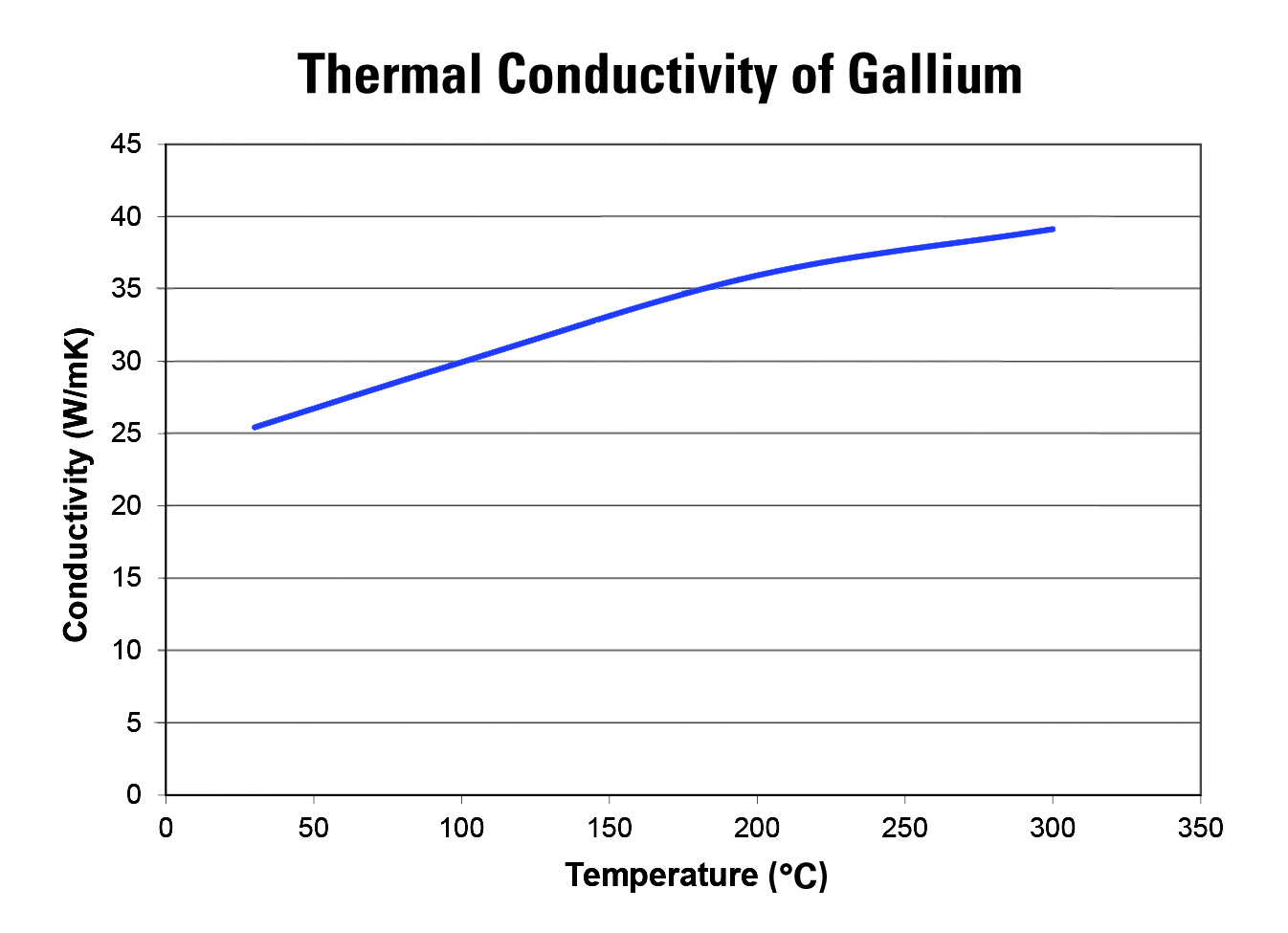 chart-thermal-conductivity-gallium.jpg
