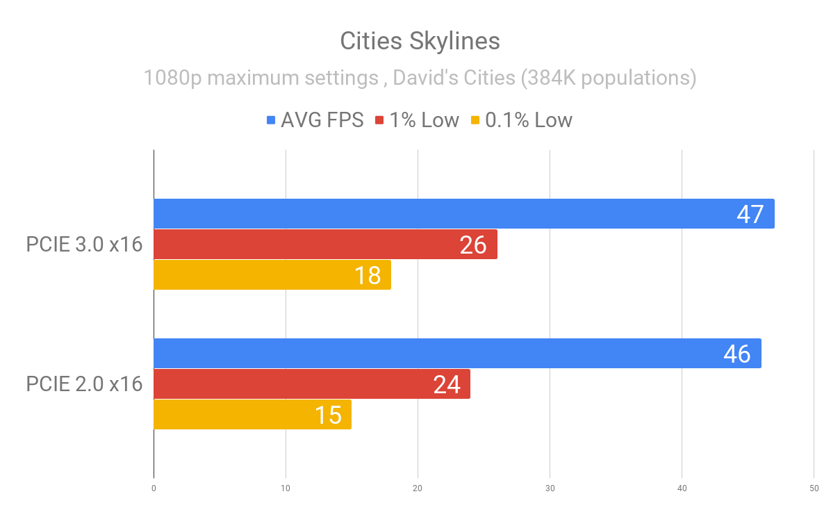Cities Skylines PCIE 1.png