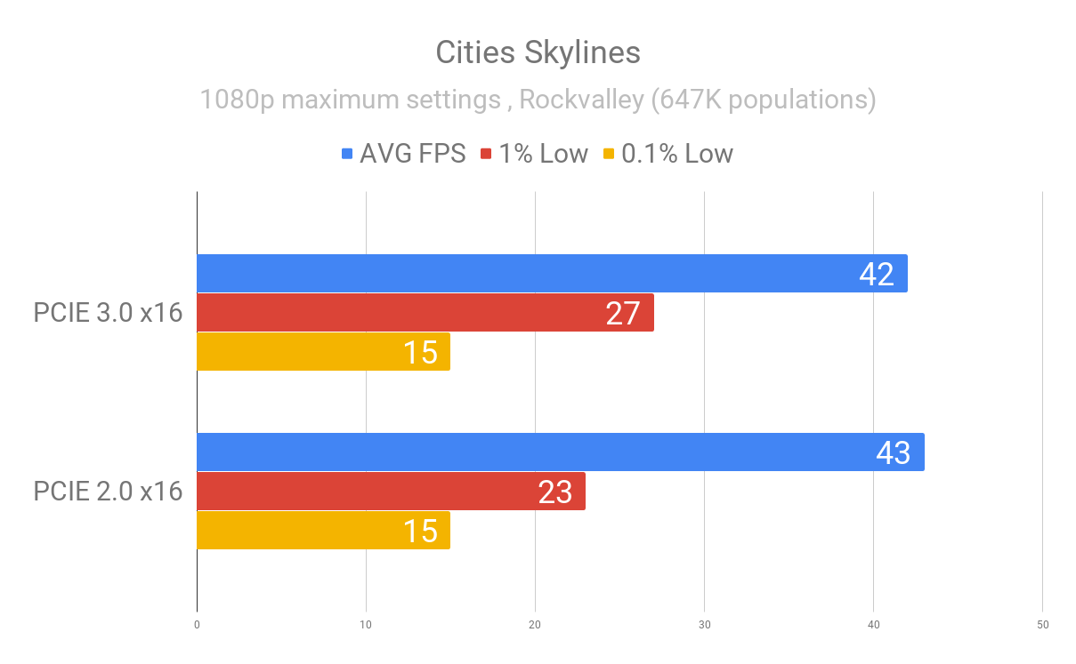 Cities Skylines PCIE 2.png