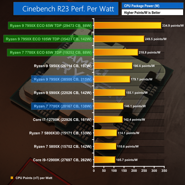 CLOCKS-and-PWR-Technical-Cine-Perf-Per-Watt.png