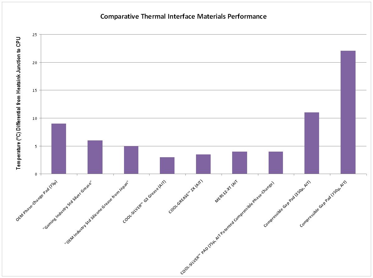 COMPARATIVE%20THERMAL%20TESTS.jpg