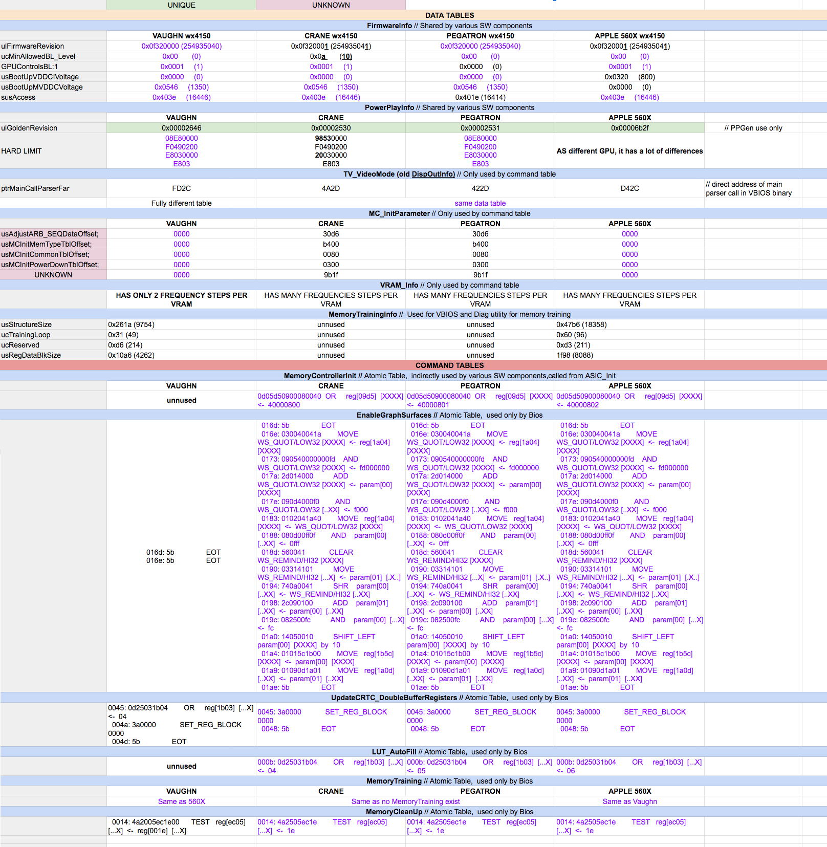COMPARING UNIQUE MODULES.png