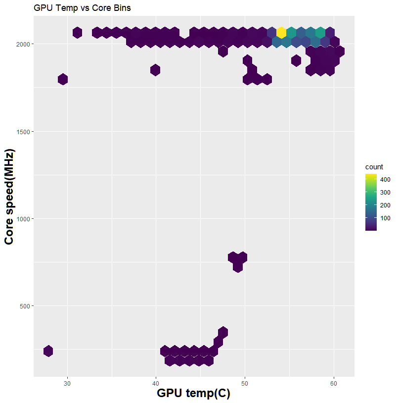 Core_temp_vs_core.png