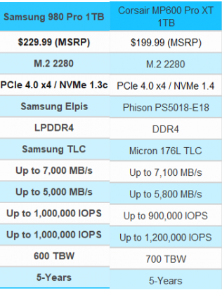 corsair samsung compare.PNG