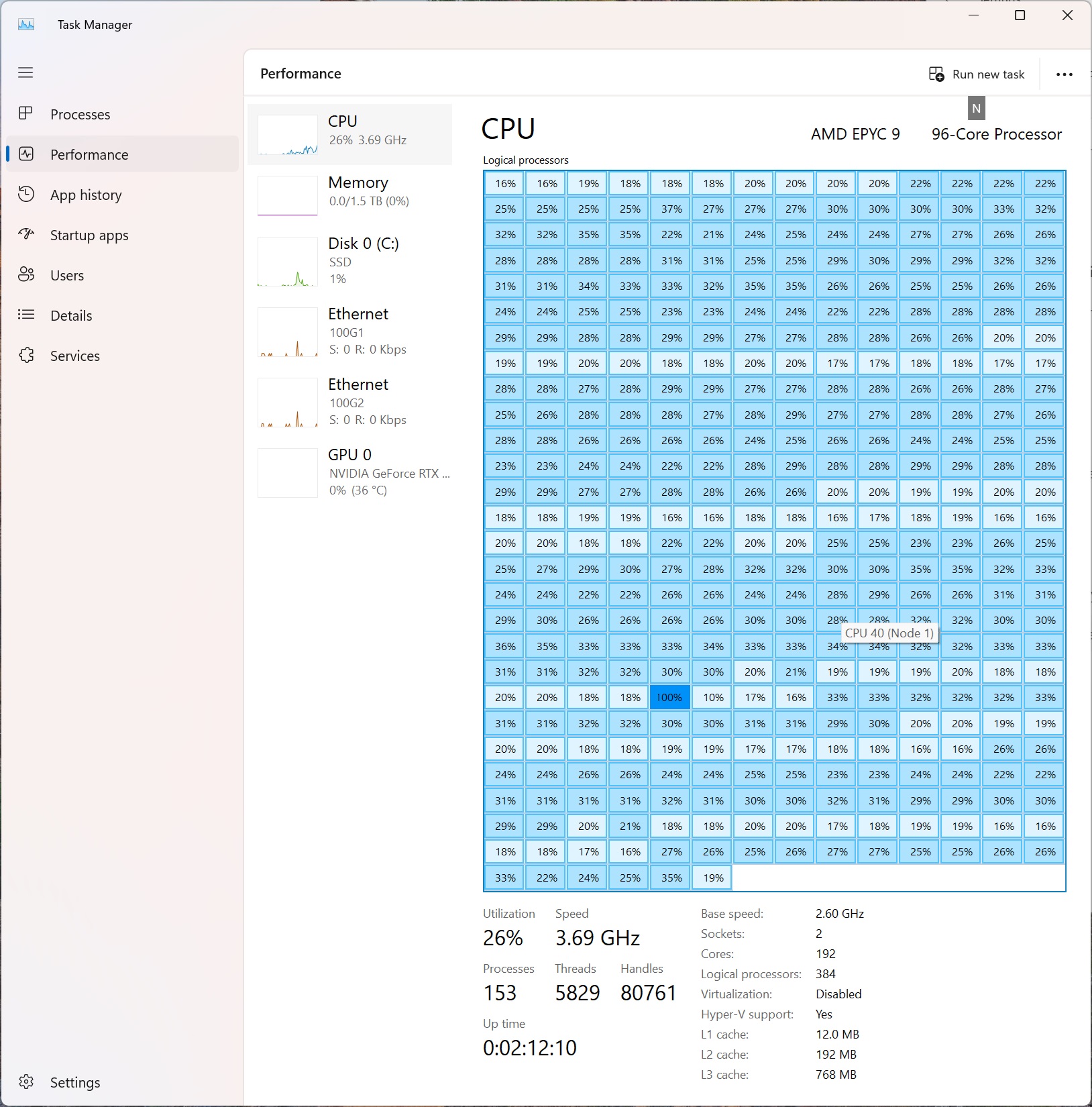 CPU loading.jpg